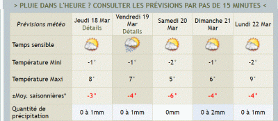 météo agricole18.03.2021....GIF