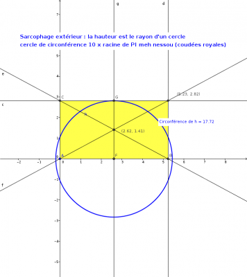 toutenk racine de PI.png