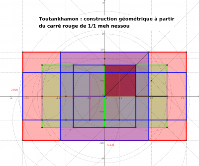 Toutankhamon construction géométrique.png