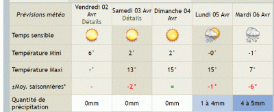 météo 2 au 6 avril 2021.GIF