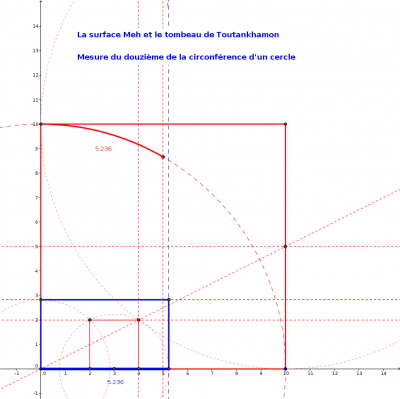 meh et toutankhamon douzième de circonférence.png