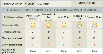 Météo St.Etienne du 13 au 17 av 2021.JPG