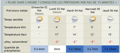 météo 2 au 6 mai 2002.JPG