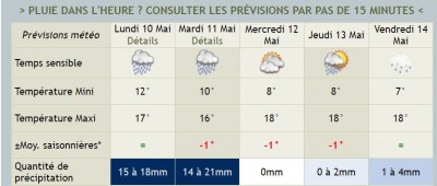 météo 10 au 14 Mai 2021.JPG