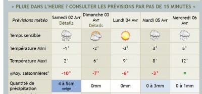 Météo du 2 au 6 av 2022.JPG