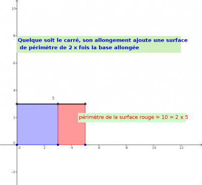 périmètre.png