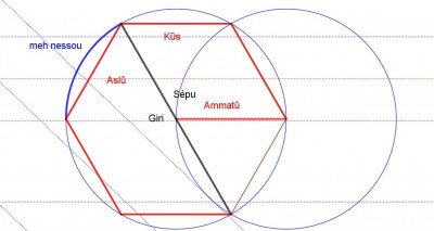 meh nessou, Ammatûs, Aslû, Giri, Sépû.JPG