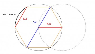 meh nessou, Küs, Giri a.JPG