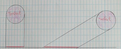 répartition de l'énergie solaire selon l'inclinement.jpg