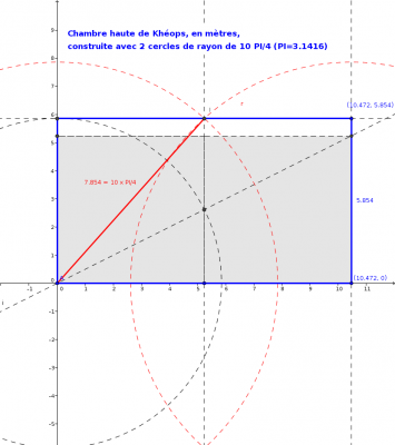 chambre haute de Kheops et PI sur4.png