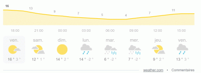 meteo 2 av. au 9 av 2021.GIF