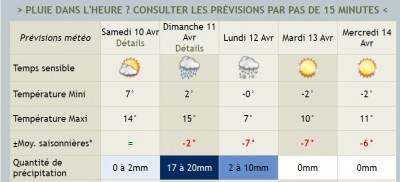 météo 10 au 14 avril 2021.JPG