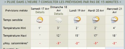 météo du 17 au 21 av. 2021.JPG