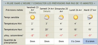 Météo 23 au 27 av 2021.JPG