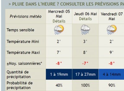 météo du 5 au 7 mai 2021 Bussang 600m.JPG