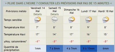 météo 14 au 18-05-2021.JPG