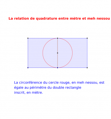 mètre et meh nessou.png