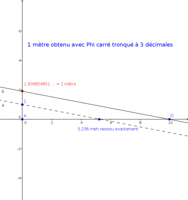 mètre et phi tronqué.png