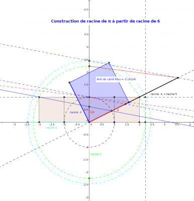 racine de pi.png