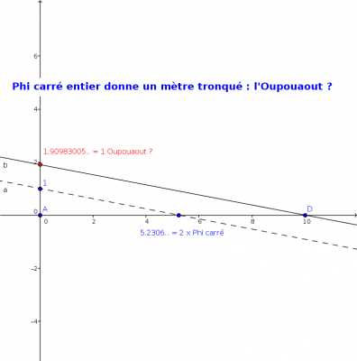 oupouaout et phi entier.png