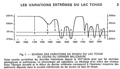 « Apocalypse » climatique dans le Sahara<br />Au cours de sa longue histoire, notre Planète a toujours été affectée par de grands bouleversements climatiques, même avant l’apparition de l’homme.<br />Il y a 10 000 ans, l’Égypte a connu une succession irrégulière de phases humides alternant avec des périodes de sécheresse. La désertification progressive de la zone saharienne a poussé les populations à se rapprocher du Nil. Ce bouleversement climatique sera à l’origine de la civilisation de l’Égypte des pharaons.<br />L’actuel bassin versant supérieur du Nil en raison de son voisinage avec le bassin du Tchad, est affecté par le même régime climatique. Ces régions tropico-équatoriales sont sous le régime des moussons estivales. Toutefois, il est observé que les pluies n’étaient et ne sont pas toujours au RVD, la mousson pouvant se déplacer plus au sud de l’équateur. <br />Les eaux du Nil Bleu et du Nil Blanc fusionnent au niveau de Khartoum (Soudan), le Nil commence alors une très longue traversée du désert sur plus de 2600 km jusqu’à la méditerranée sans recevoir d’autres affluents conséquents. De profondes vallées fossiles qui s’ouvrent sur la vallée du Nil témoignent de périodes antérieures plus humides particulièrement observables entre Assouan et Louxor.<br />Les crues du Nil sont étroitement dépendantes de l’alimentation du Nil blanc et du Nil Bleu qui sont situés pour une grande part entre le tropique nord et l’équateur.  <br />Dans le numéro 545 des « Annales de géographie » B. Pouyaud et J. Colombani publient une des plus intéressantes études sur les variations du niveau du lac Tchad durant le millénaire précédent. Ces travaux vont à l’encontre de l’annonce relayée par les médias sur la disparition imminente du lac Tchad. La courbe des fluctuations du niveau de lac Tchad a été établie à partir d’études géologiques et palynologiques (étude des pollens). Très succinctement, les archives sédimentaires varient en nature et en importance en fonction de la pluviométrie. L’identification des pollens dans les strates permet de déduire si l’on est en présence d’une phase humide ou de sécheresse. Cette étude a l’avantage de nous montrer des oscillations climatiques de grande ampleur. <br /> La proximité climatique du bassin tchadien avec celui du Haut-Nil me conduit à penser que le système hydrologique en amont du fleuve sacré des Égyptiens, situé sous la même latitude, présente quelques similitudes. À l’époque pharaonique, le Nil a connu des crues exceptionnelles dévastatrices, mais aussi des périodes s’étendant sur plusieurs années avec un niveau des plus bas provoquant des famines et à l’origine de troubles.