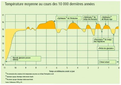 evolutiontemperature 01.JPG