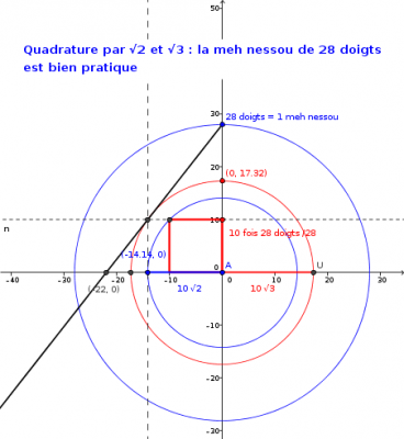 quad rac2 et rac3 2.png